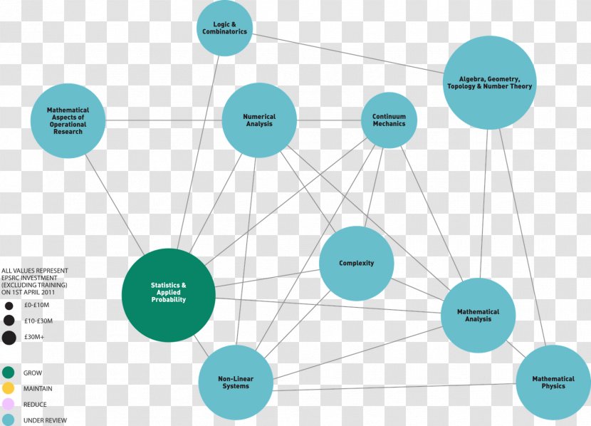 It's TIME: Themes And Imperatives For Mathematics Education Mathematical Notation Sciences Transparent PNG