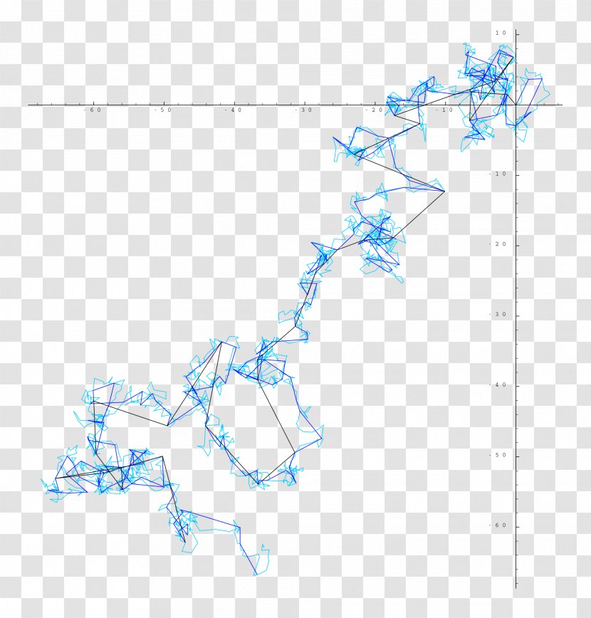 Brownian Motion Particle Physics Stochastic Process - Diffusion Transparent PNG