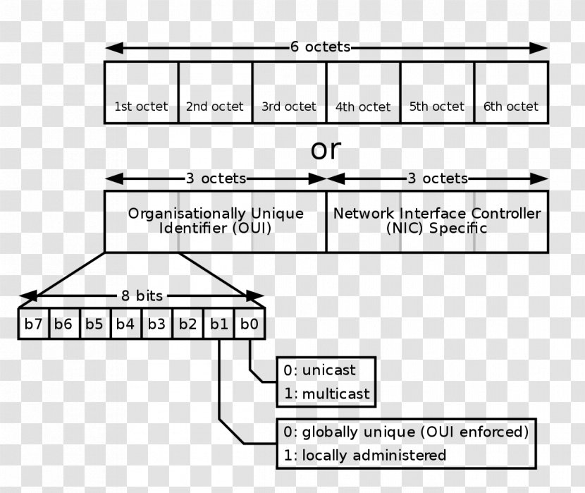 MAC Address Medium Access Control Ethernet IP Computer Network - Silhouette - Readonly Memory Transparent PNG