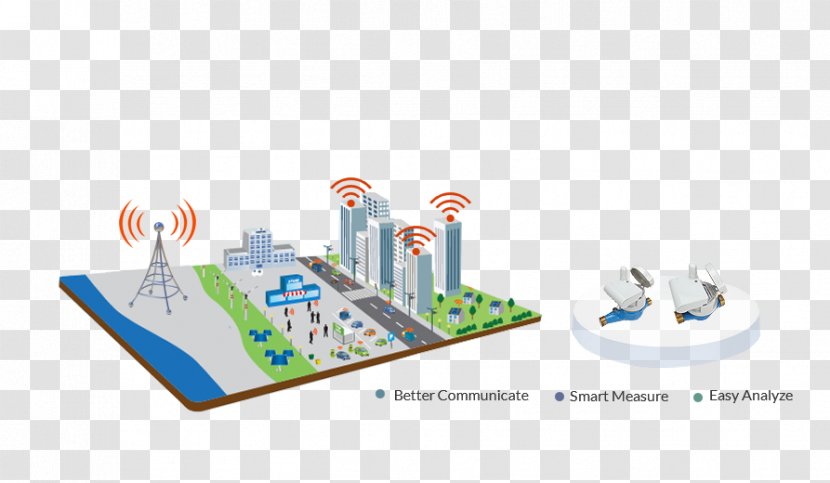 Product Design Graphics Diagram Energy - Text Messaging - Smart City Transparent PNG