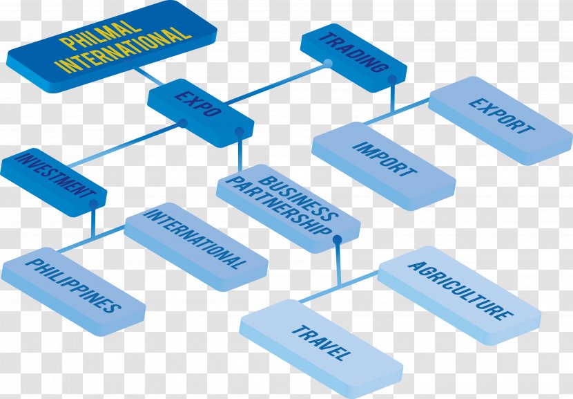 Organization Malaysia Philippines Business Leadership - Electronics Transparent PNG