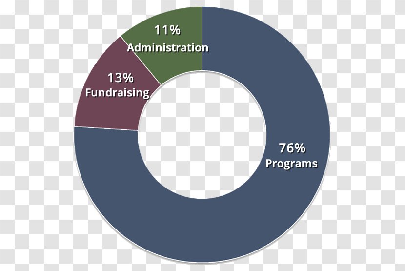 0 Justice Rapid Response (JRR) Brand - Graph Of A Function - Rescue Mission Transparent PNG