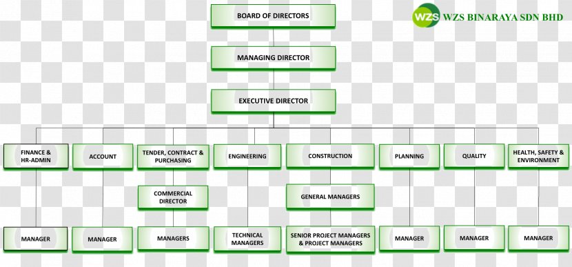 Senior Management Board Of Directors General Manager Outsourcing - Joe Jonas - U Television Sdn Bhd Transparent PNG