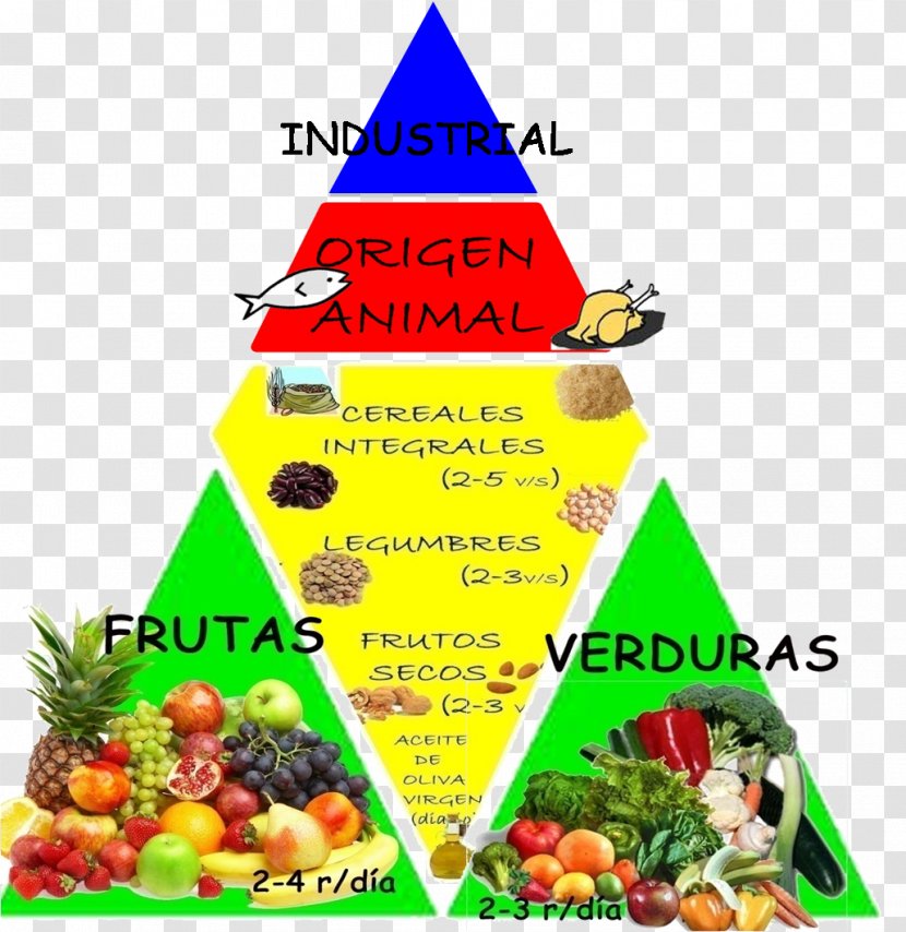 Food Pyramid Eating Mediterranean Diet Dieting - Triangulo Transparent PNG