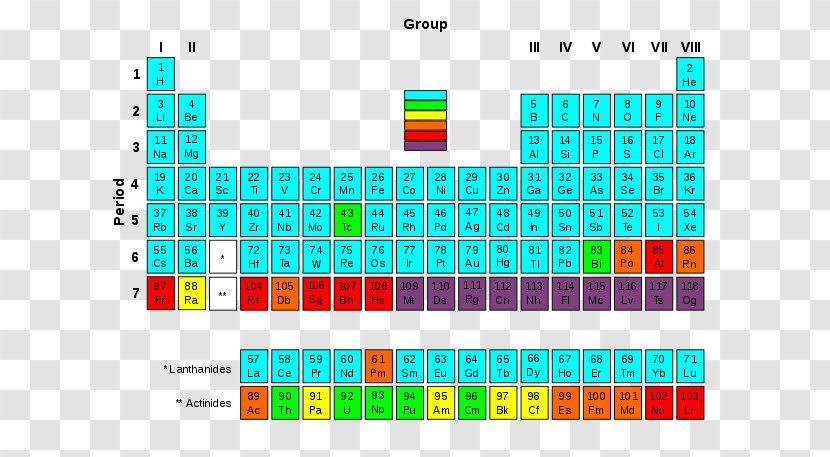 Periodic Table Radioactive Decay Chemical Element Transuranium Stable Nuclide - Chart Transparent PNG