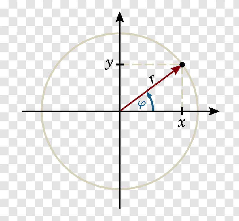 Unit Circle Trigonometry Trigonometric Functions Plane - Mathematics Transparent PNG