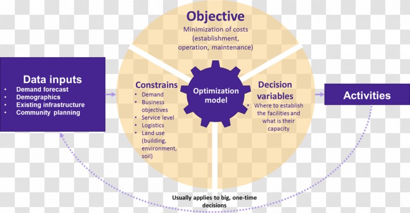 Analytics Internet Of Things Inventory Optimization Business - Advanced Transparent PNG