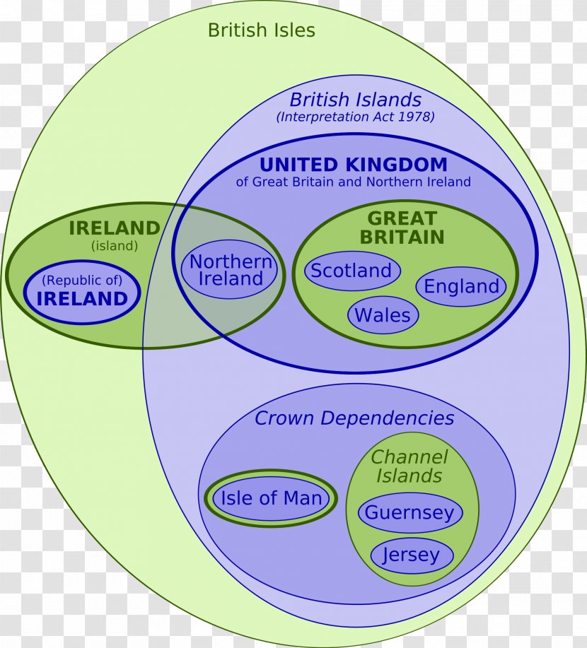 England Isle Of Man Euler Diagram Geography - Irelandunited Kingdom Relations Transparent PNG