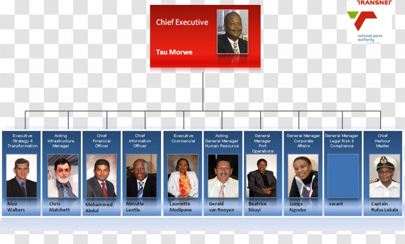 Port Of Cape Town South Africa Transnet National Ports Authority Organizational Structure Transparent PNG
