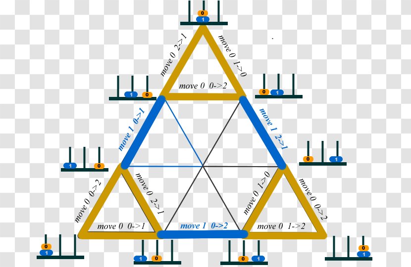 Sierpinski Triangle Tower Of Hanoi Pascal's Area - State Space Transparent PNG