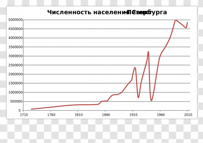 Population Size Demographics Of Saint Petersburg Coat Arms Transparent PNG