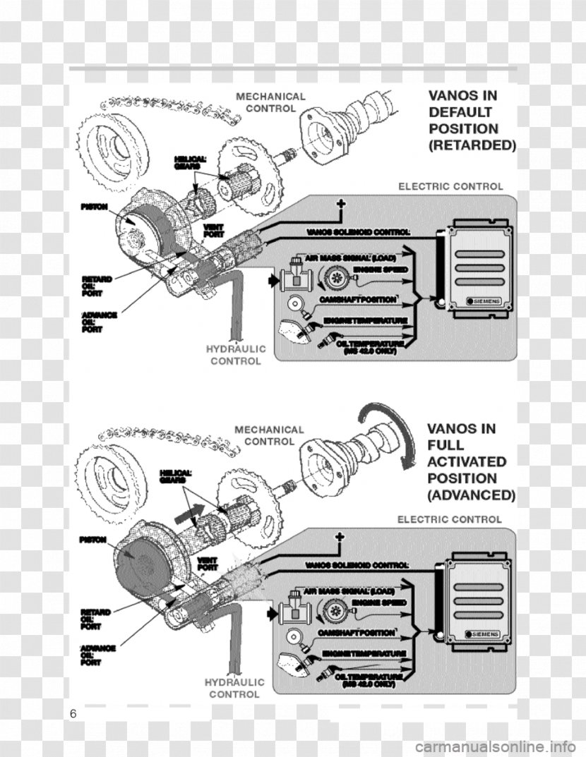 BMW X5 Car VANOS M62 - Camshaft - Bmw Transparent PNG