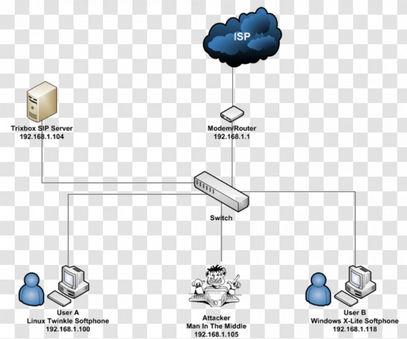 Technology Social Engineering Internet Security Transparent PNG