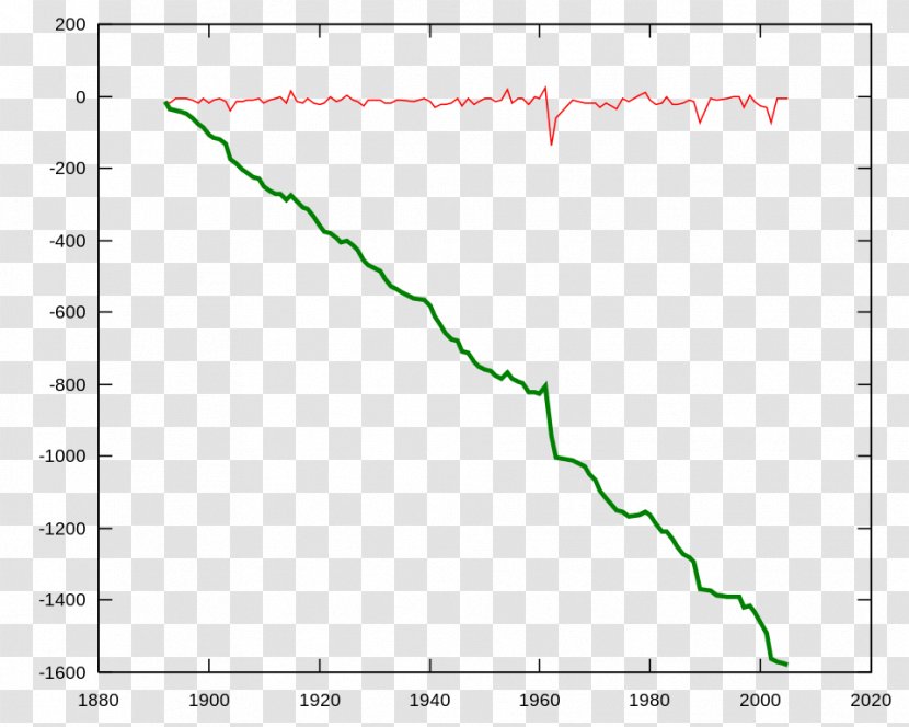 Plot Sine Wave Function Line Chart - Map - Angle Transparent PNG