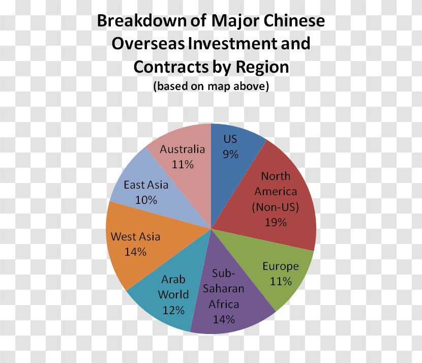 China Pie Chart World Economy - Points Exchange Activities Transparent PNG