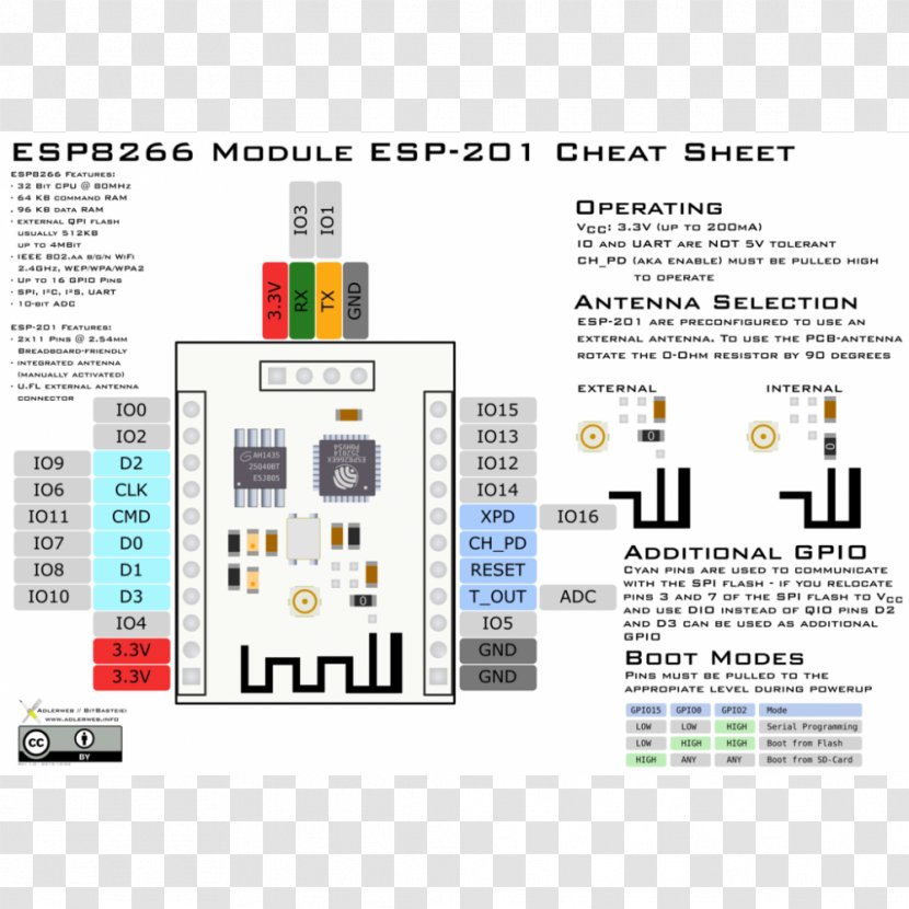 ESP8266 Arduino Microcontroller Sensor Wi-Fi - Inputoutput - Scanning Transparent PNG