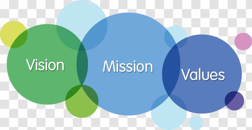 Vision Statement Mission Business Value Organization - Online Advertising Transparent PNG