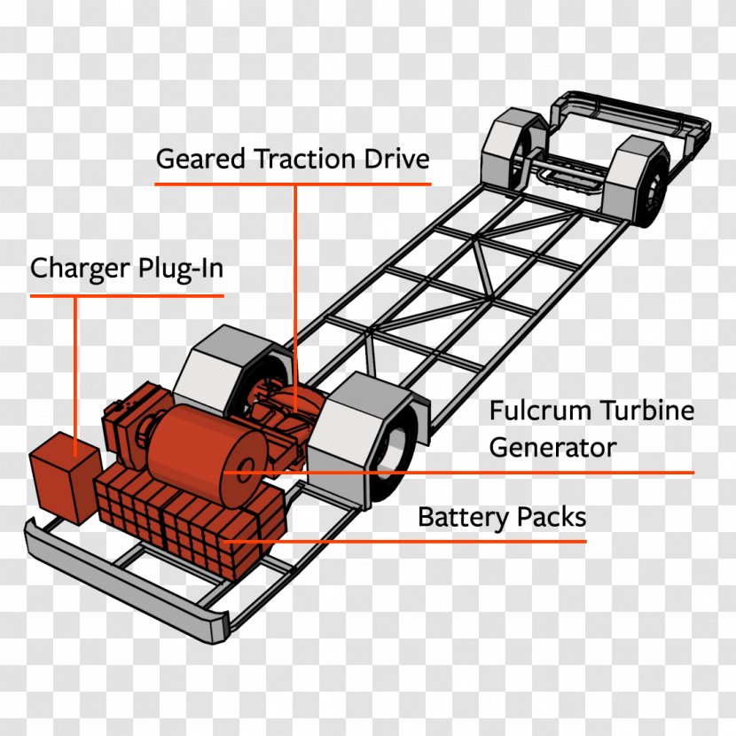 Electric Vehicle Car Bus Powertrain Wrightspeed Transparent PNG