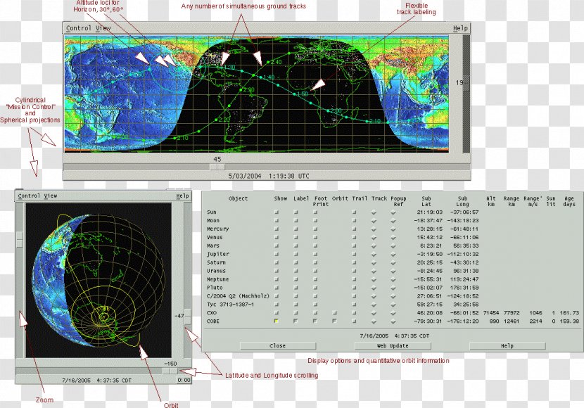 Technology Font - Earth，satellite Transparent PNG