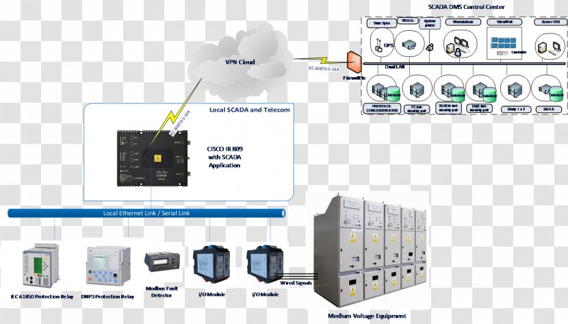Remote Terminal Unit Electronics SCADA Modbus RS-485 - System - Communication Protocol Transparent PNG