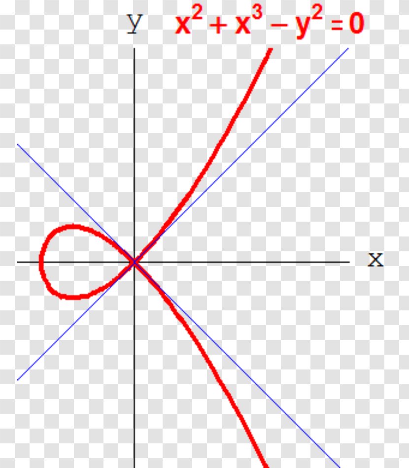 Line Point Angle Algebraic Geometry - Parallel Transparent PNG