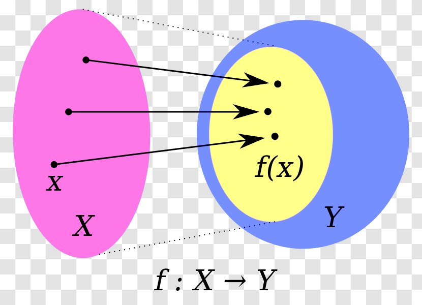 Domain Of A Function Venn Diagram Mathematics - Mathematical Analysis - Gadsden Flag Transparent PNG
