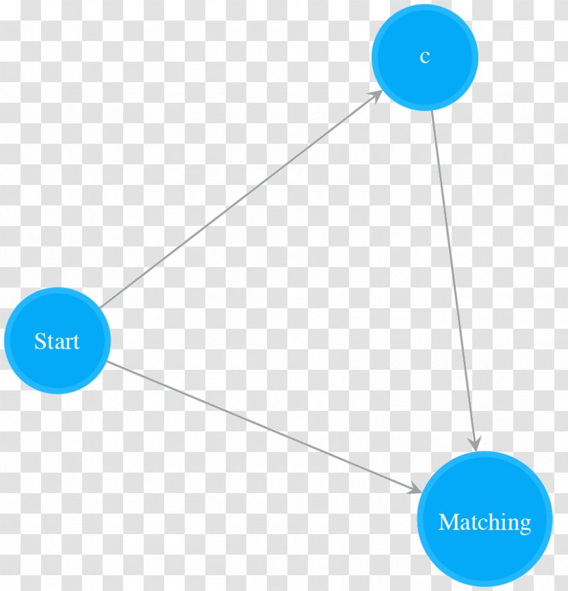 Regular Expression Nondeterministic Finite Automaton Brace Matching Python Brand - Parenthesis Transparent PNG