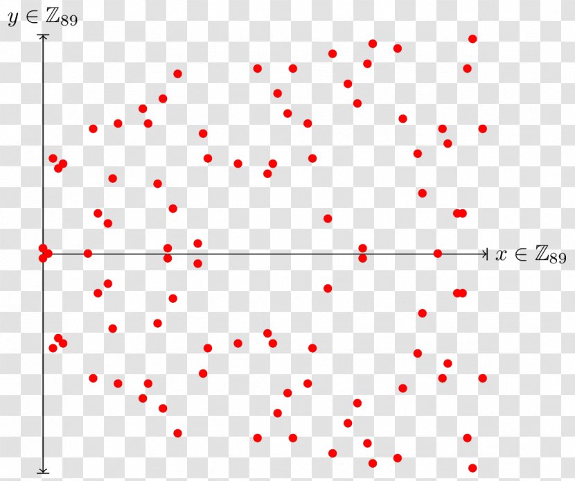 Elliptic Curve Cryptography Point Line Projective Space - Text Transparent PNG