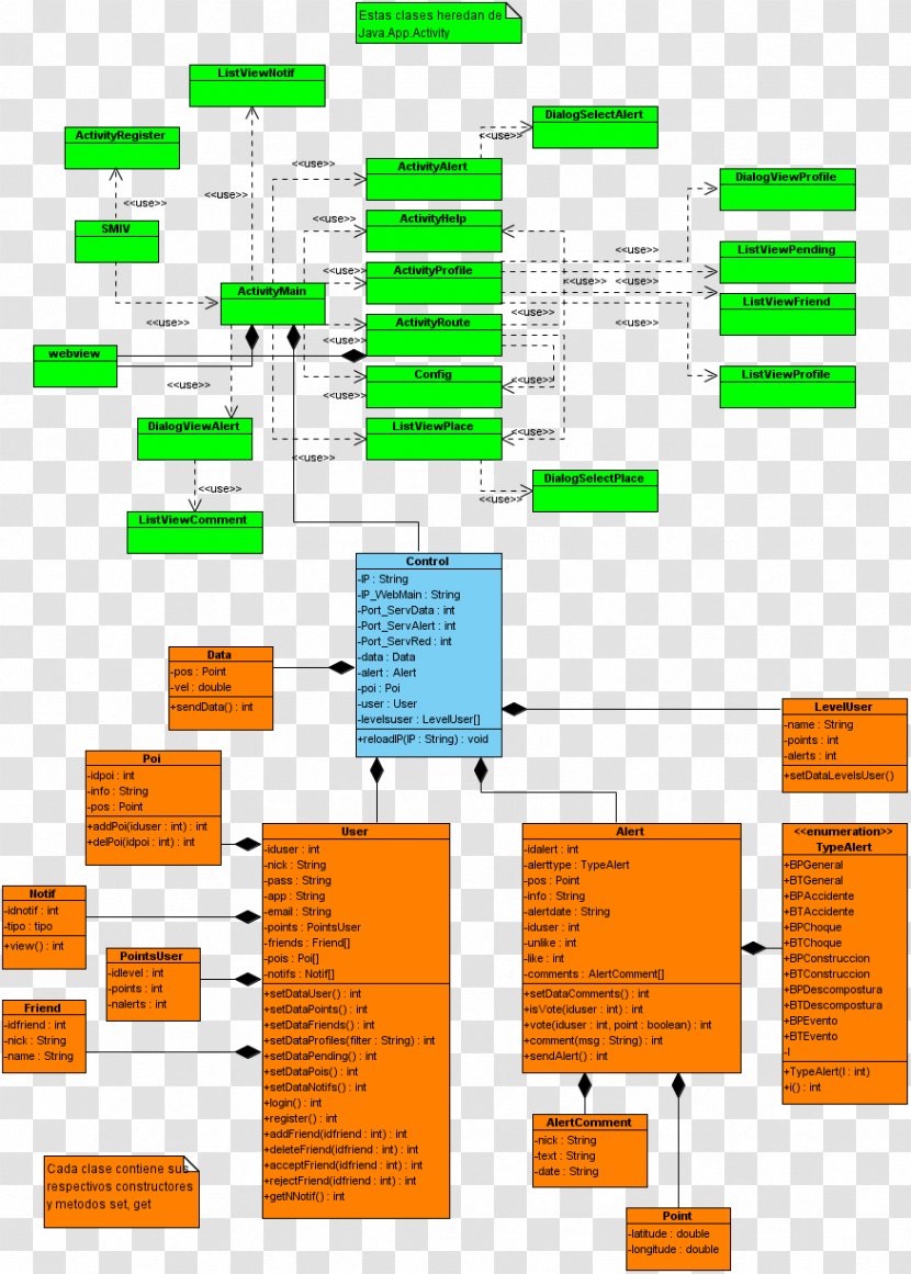 Class Diagram Use Case Activity - Flower - Frame Transparent PNG