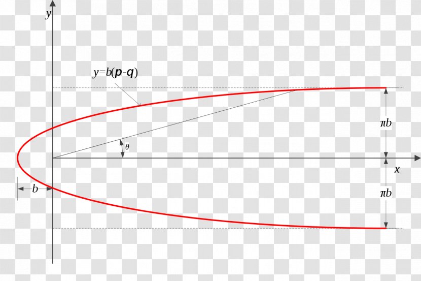 Line Point Angle - Parallel Transparent PNG