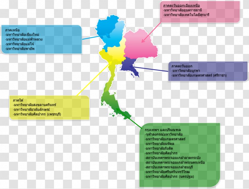 Laboratory Recycling Management Chemistry Waste - Project - Map Thailand Transparent PNG