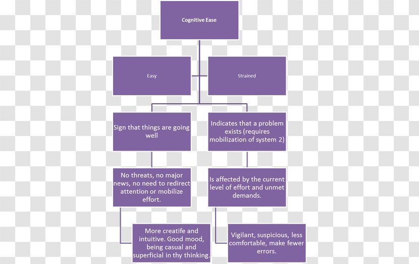Organizational Structure Management Marketing Chart - Purple - Daniel Tiger Transparent PNG