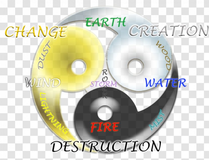 Magic Word Spell Elemental - Chart - Psychedelic Elements Transparent PNG