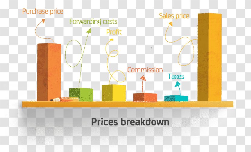 Amazon.com Price Adjustment Shopping - Sales - Rise In Transparent PNG