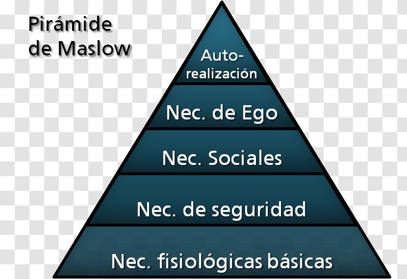 Maslow's Hierarchy Of Needs Psychology Theory - Need - Maslow Transparent PNG