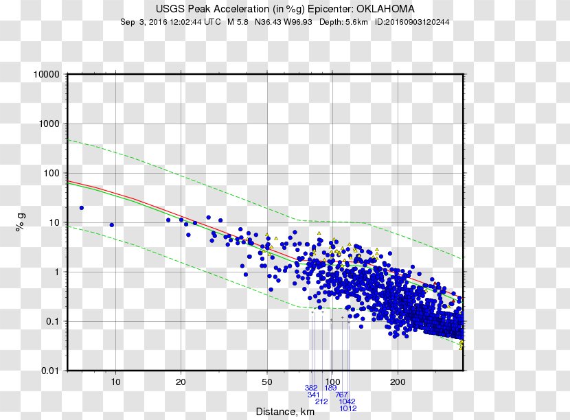 Line Angle Point Diagram Plot - Text Transparent PNG