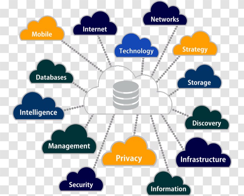 Big Data Mining Architecture Clip Art - Protocol Unit Transparent PNG