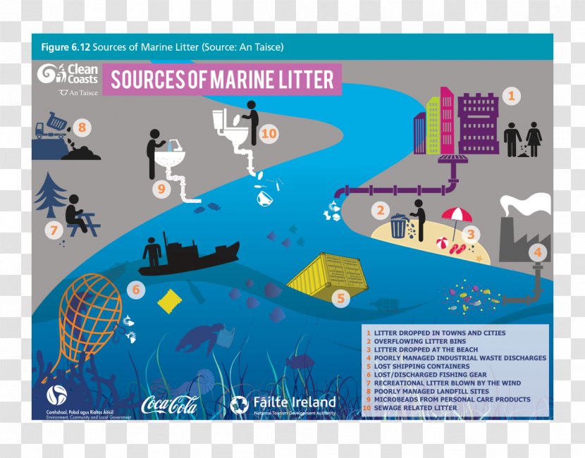 Marine Debris Litter Waste Ocean Natural Environment - Ireland Transparent PNG