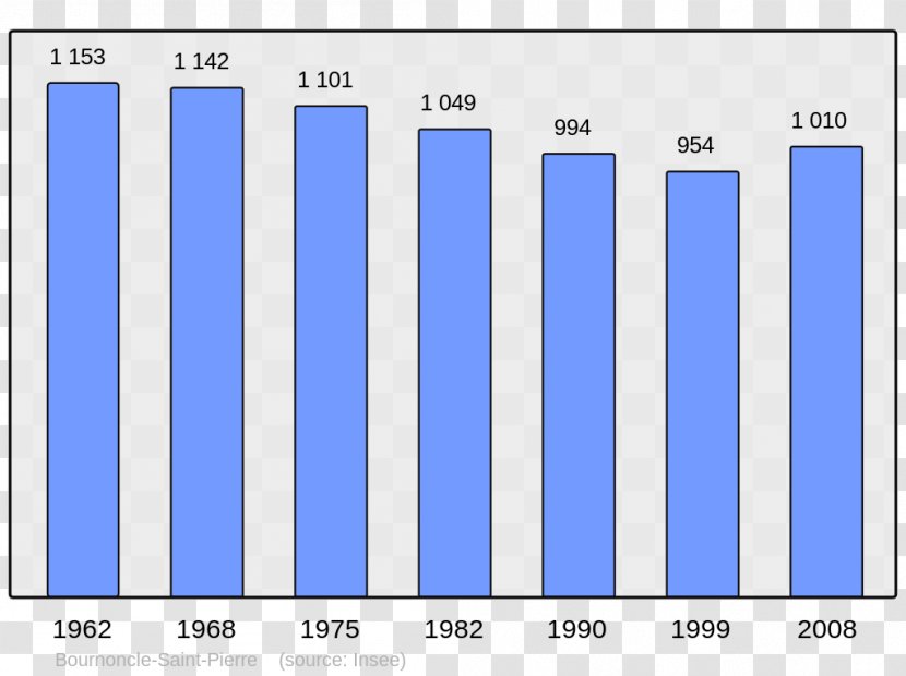 Charritte-de-Bas Lasse Damazan Athée Saulty - Aquitainelimousinpoitoucharentes - Population Transparent PNG