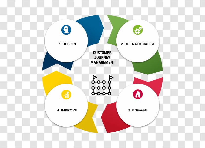 Customer Experience Brand Organization Management - Business Transparent PNG