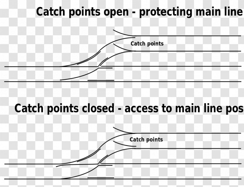 Rail Transport Catch Points Railroad Switch Drawing - Heart - 1001 Transparent PNG