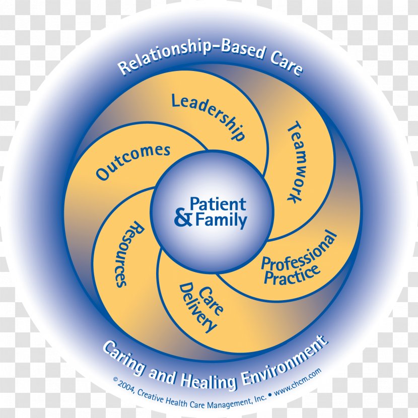 Relationship-Based Care: A Model For Transforming Practice Organization Nursing Logo Creative Health Care Management Inc - Situational Leadership Transparent PNG