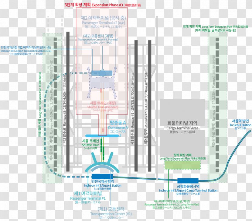 Incheon International Airport Gimpo Yeongjongdo Seoul Munich Transparent PNG