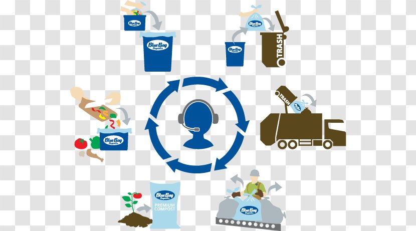 Clip Art Waste Recycling Blue Bag Transfer Station - Plastic Transparent PNG