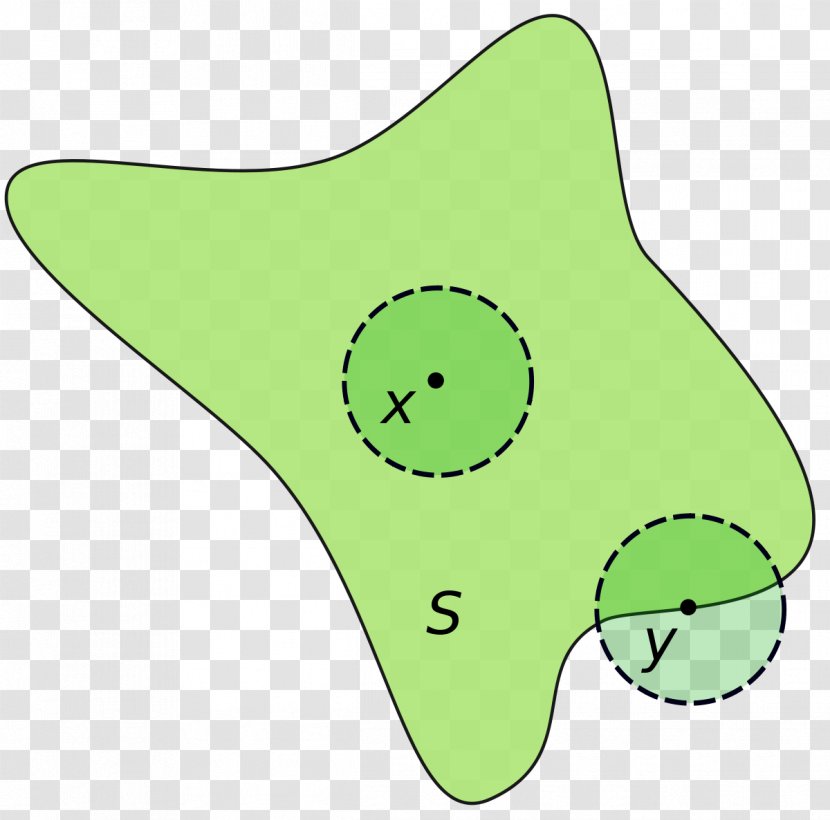 Interior Set Topology Mathematics Point - Subset Transparent PNG