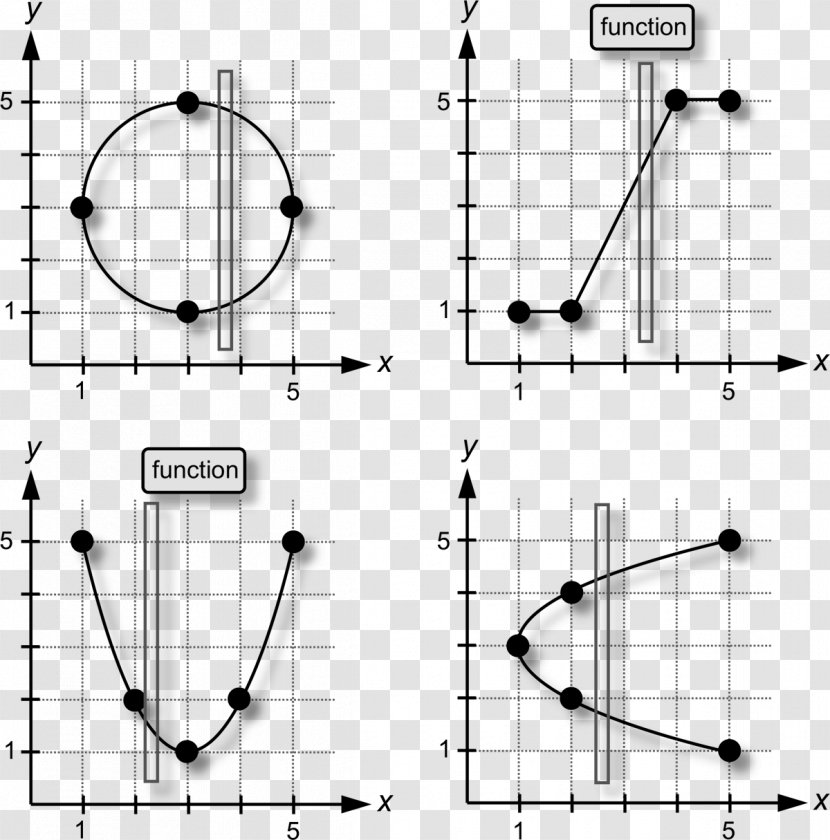 Domain Of A Function Range Vertical Line Test Mathematics - Flower - Calculus Mathematical Functions Transparent PNG