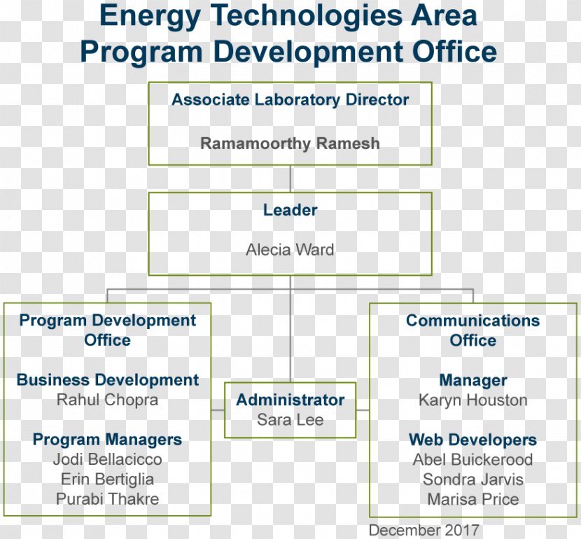 Organizational Chart Business The Trace Lawrence Berkeley National Laboratory - Text Transparent PNG