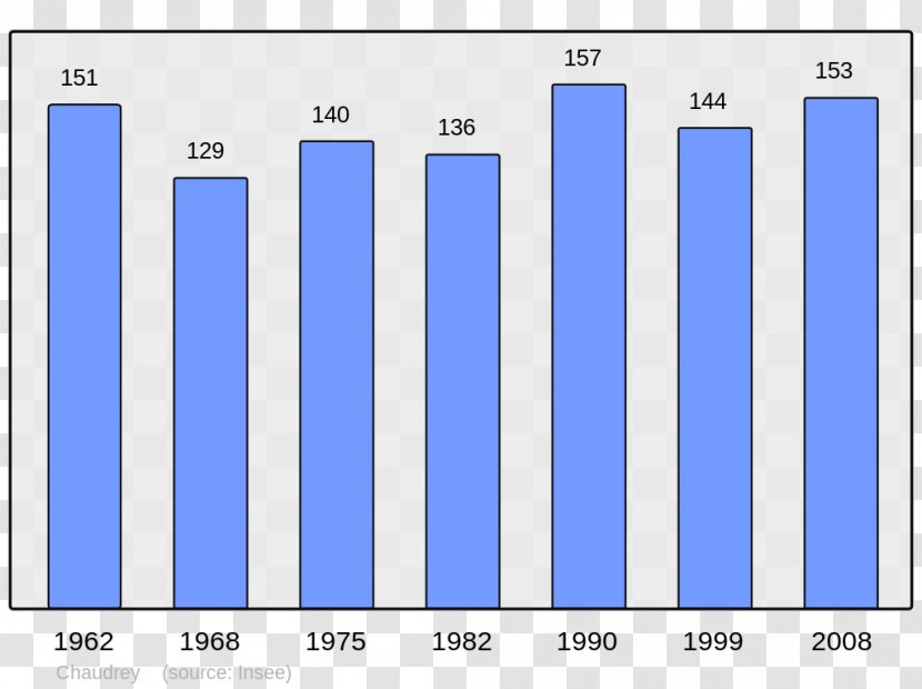 Abancourt Population Demography Census Wikipedia - France Transparent PNG