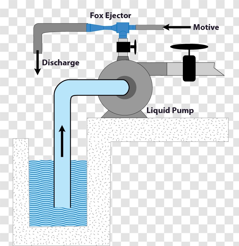 Injector Pump Water Eductor Venturi Effect Gas - Text Transparent PNG