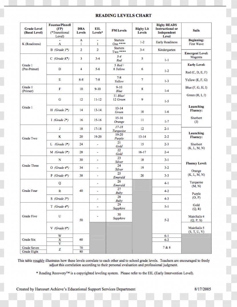 Guided Reading Fountas And Pinnell Levels Lexile Chart - Cartoon - Correlation Transparent PNG